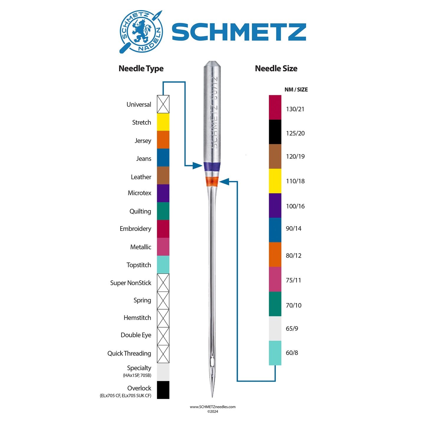 Schmetz Universal Machine Needles 90/14